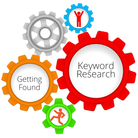 Keyword research cogs